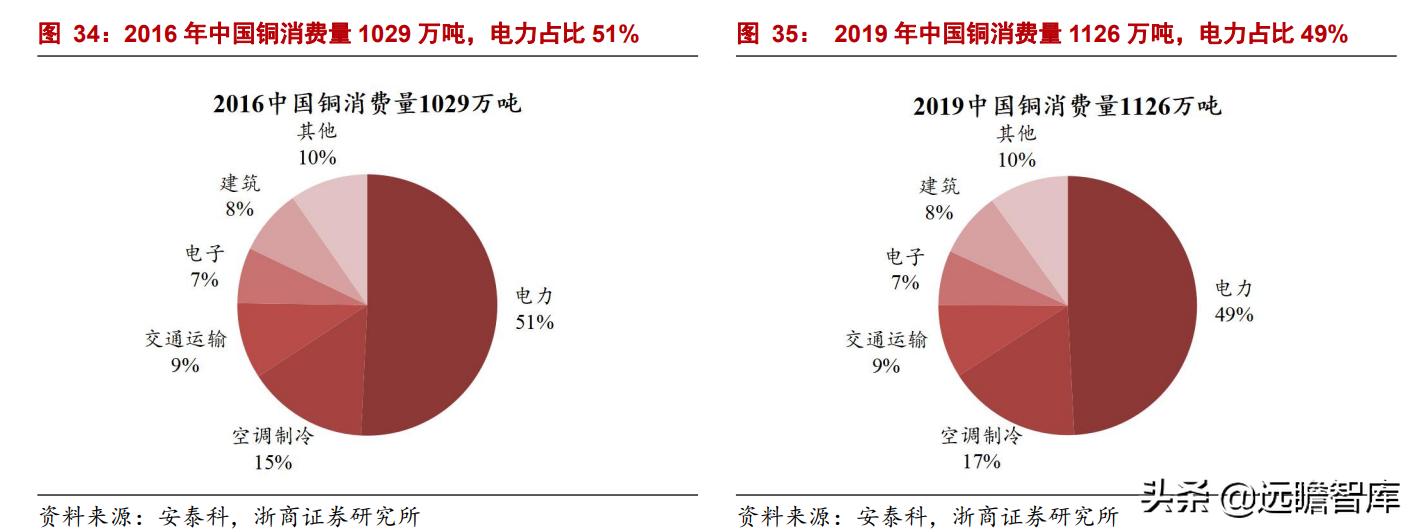 镇江铜加工金田铜业直销,铜铝产业龙头