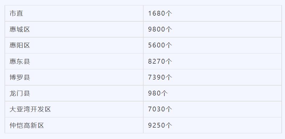 惠州第58学校规划,惠州市第49学校什么时间开建