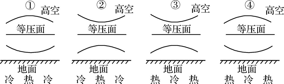 2023高中地理会考模拟试卷,2023高二地理模拟会考试卷