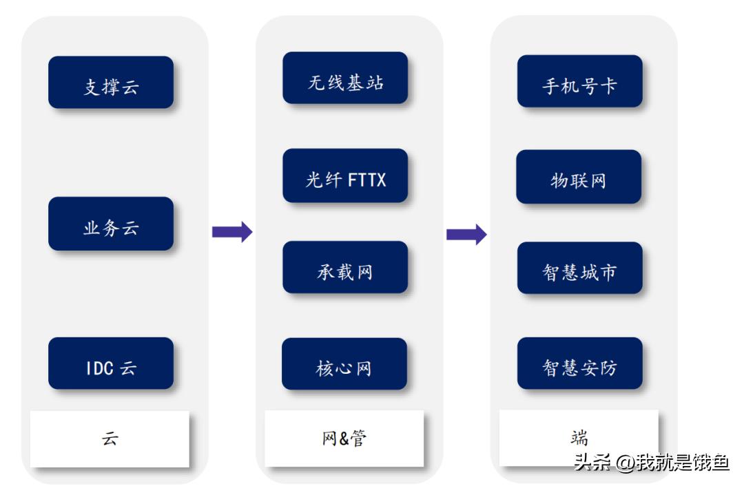 数据三大要素,数据要素大爆发