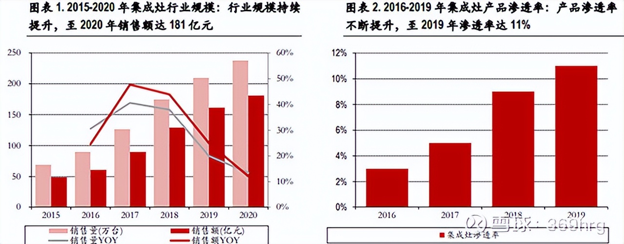 燃气灶洗碗机油烟机一体,冰箱彩电洗衣机空调洗碗机油烟机