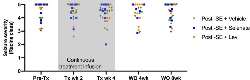 颞叶性癫痫吃什么药,颞叶癫痫药物治疗效果