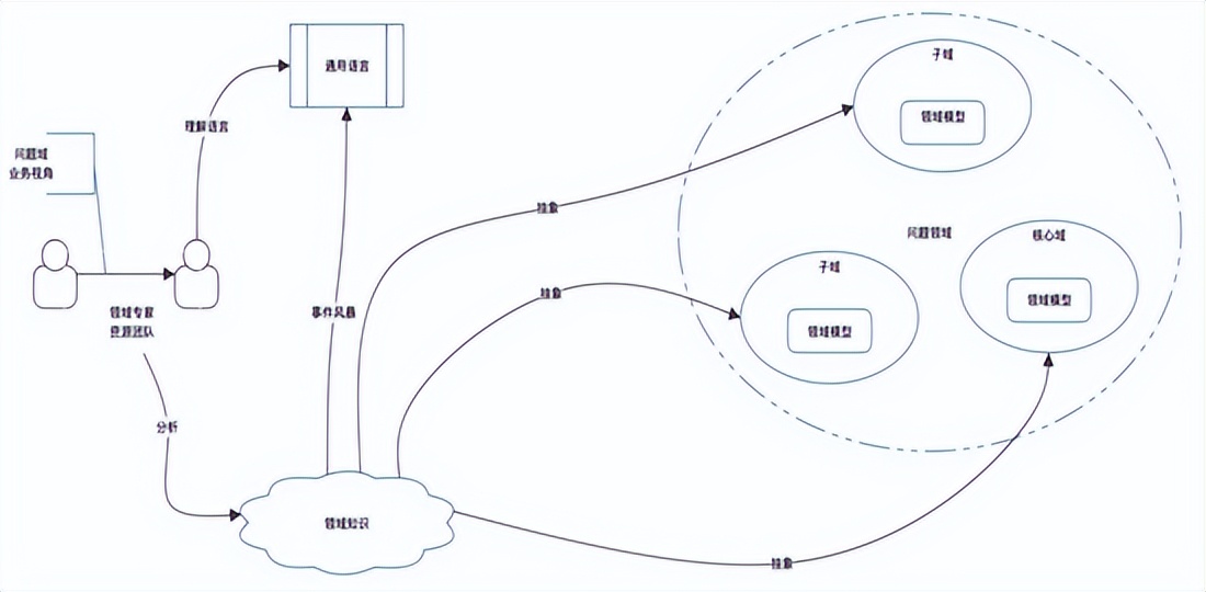 坚定推动DDD一年后，去哪儿网如今怎么样了？