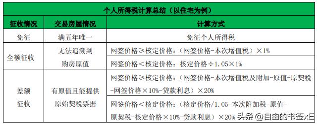 房屋交易需要哪些资料,房屋交易要准备好哪些发票