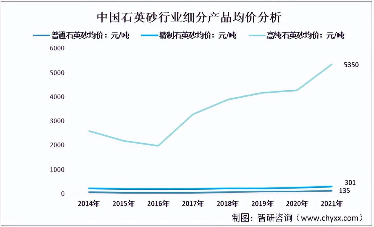 2024年石英砂行业的现状和前景,石英砂产业分析