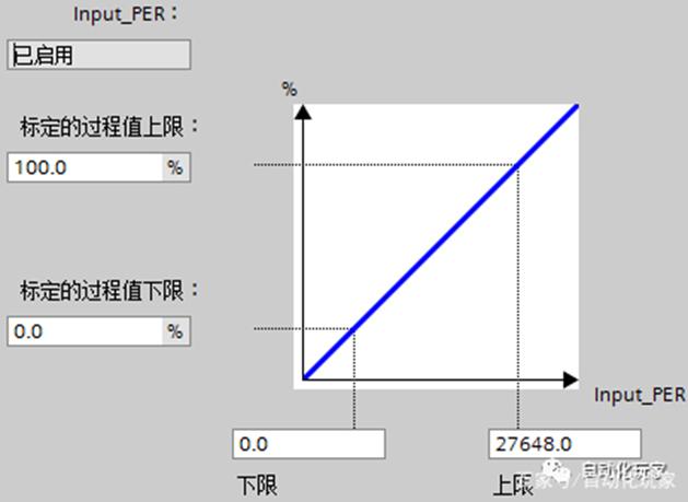 博图PID自动自整定,博途pid控制的学习和使用方法