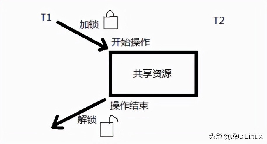 操作系统中断和阻塞各自的特点,操作系统中中断的特性
