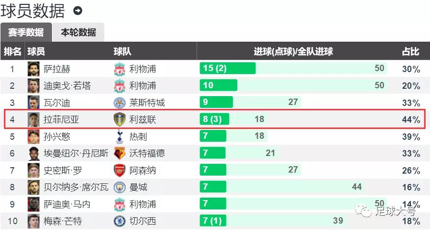 4500万的飞翼,顶级飞翼加盟英超