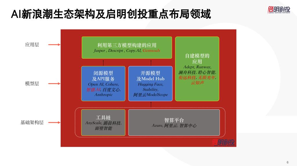 周志峰和启明的关系,启明创投周志峰