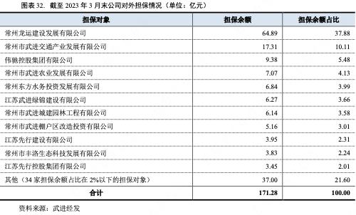 江苏武进经发集团：2022年获补助8.45亿文旅业务毛利润-2.03亿元