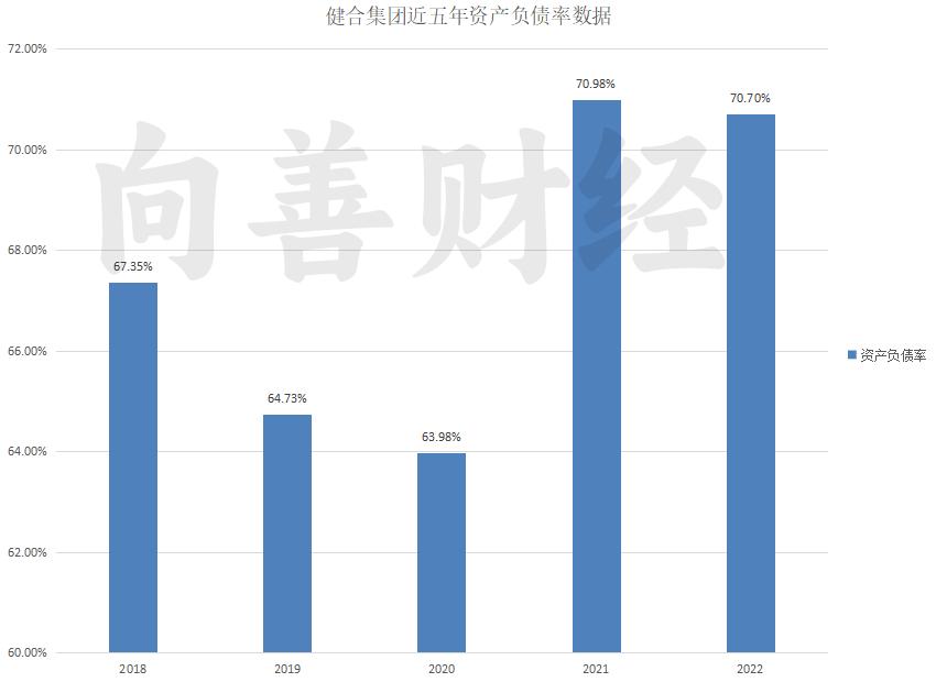 “增长”阴影笼罩下的健合集团，2022年交出了怎样的“成绩单”？