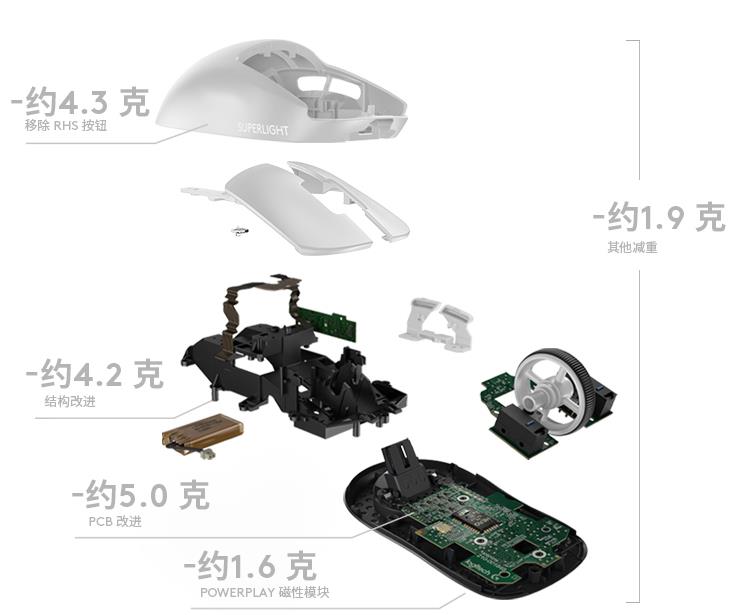 飞利浦电脑鼠标排行,罗技鼠标对比飞利浦