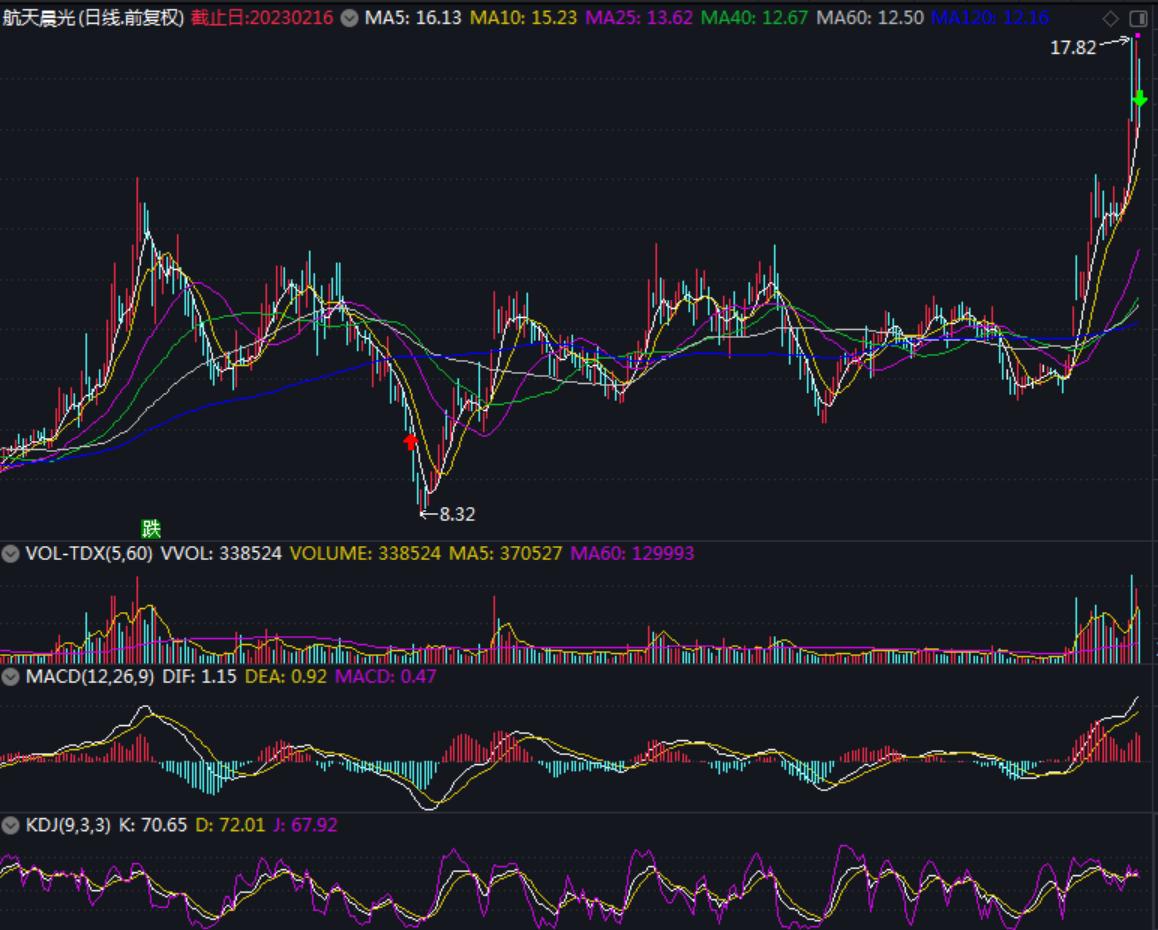 周线选长线选股的策略,周线选股好不好