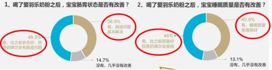 爱羽乐Alula中国上市五周年高端品质领跑婴幼儿配方奶粉行业发展