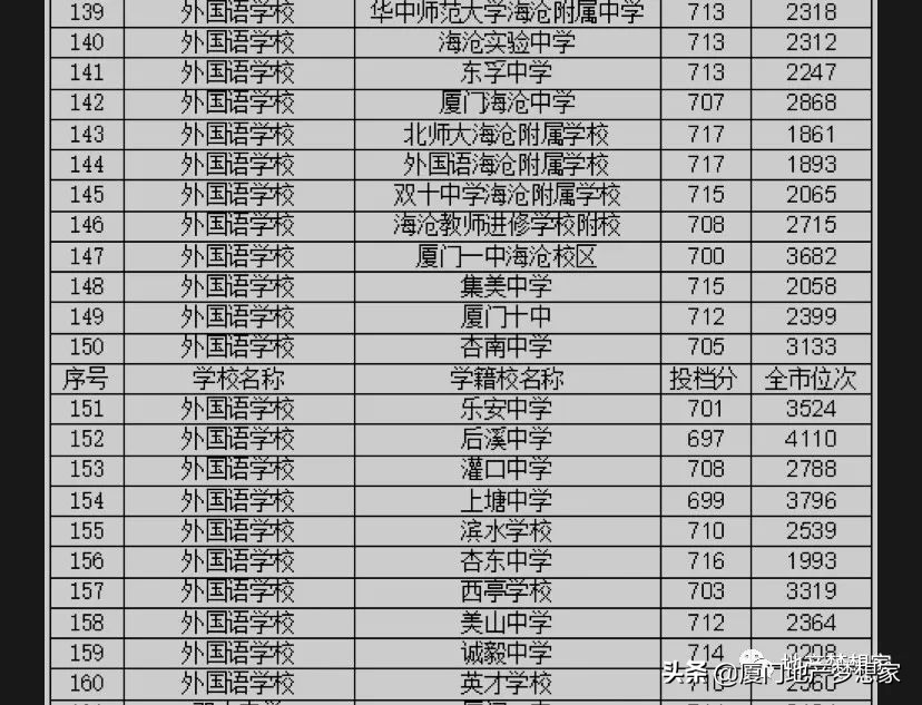 厦门集美杏东小学排名,集美杏东小学怎么样