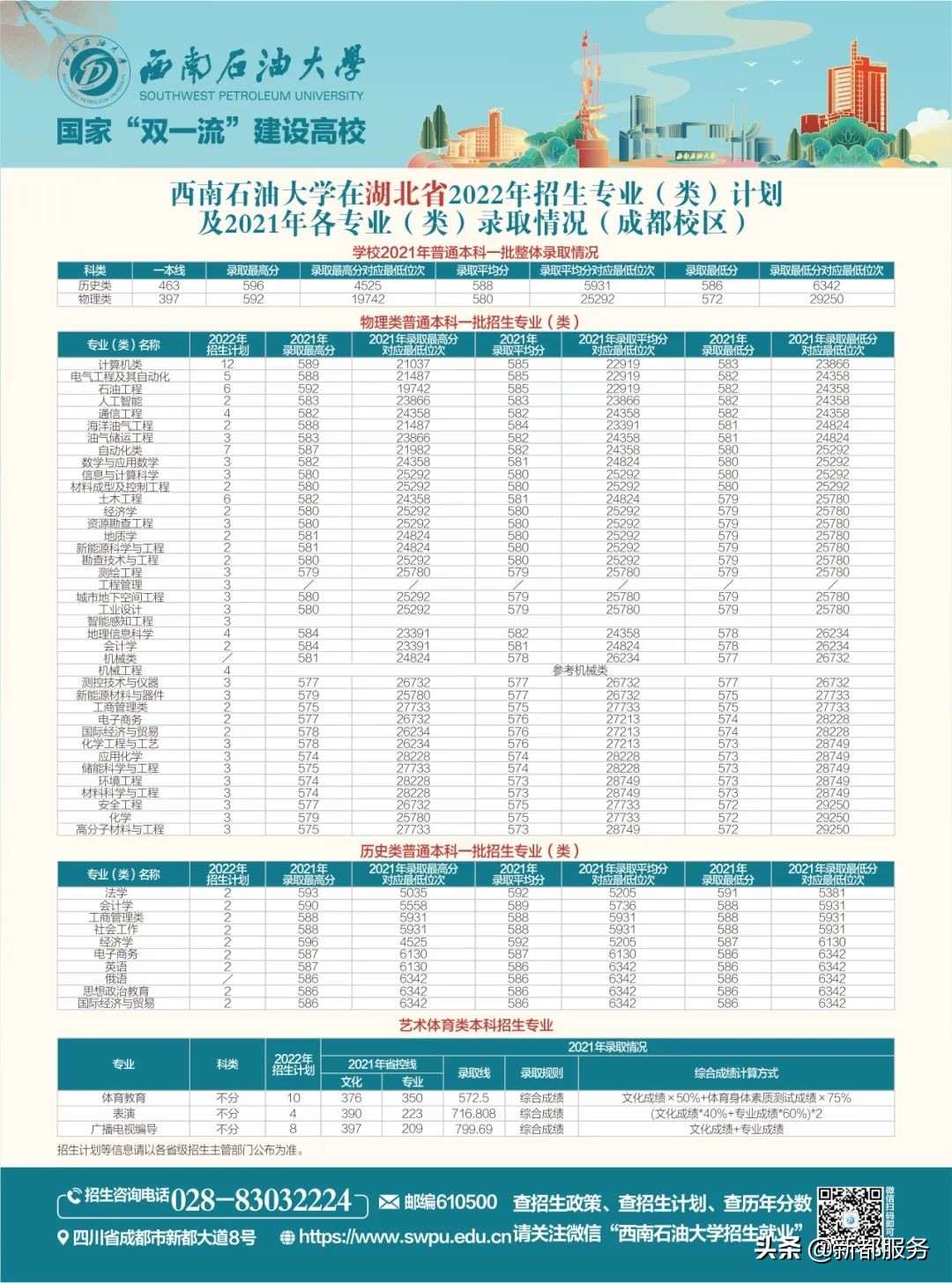 西南石油大学四川本科一批,西南石油大学出分