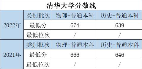 大学的特色专业和重点专业哪个好,优势大学推荐专业有哪些