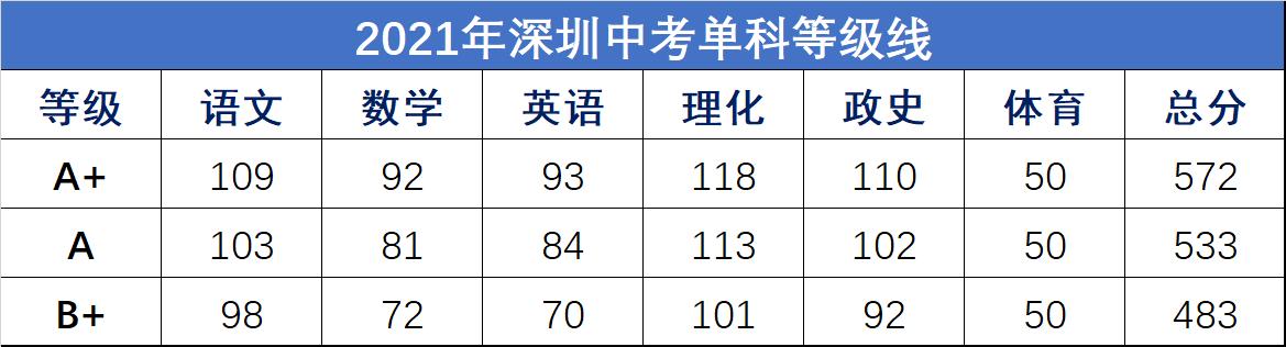 深圳中考适应性考试难度,深圳中考难度系数
