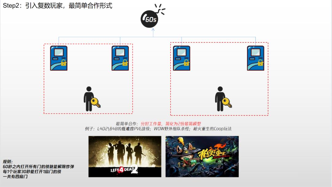 如何做出好的多人合作玩法——Co-op玩法拆解、定义以及设计要点