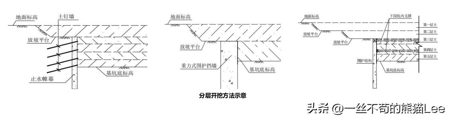 中建深基坑支护新技术有什么,深基坑工程设计理论