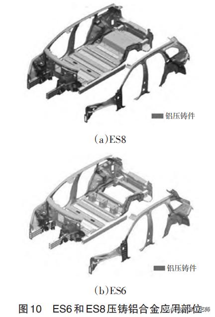 乘用车白车身铝合金压铸结构件及材料应用研究进展