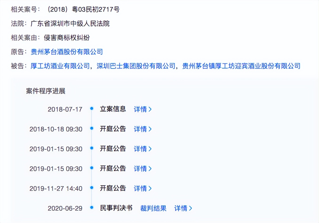 厚工坊现状如何,厚工坊酒厂被收购了吗