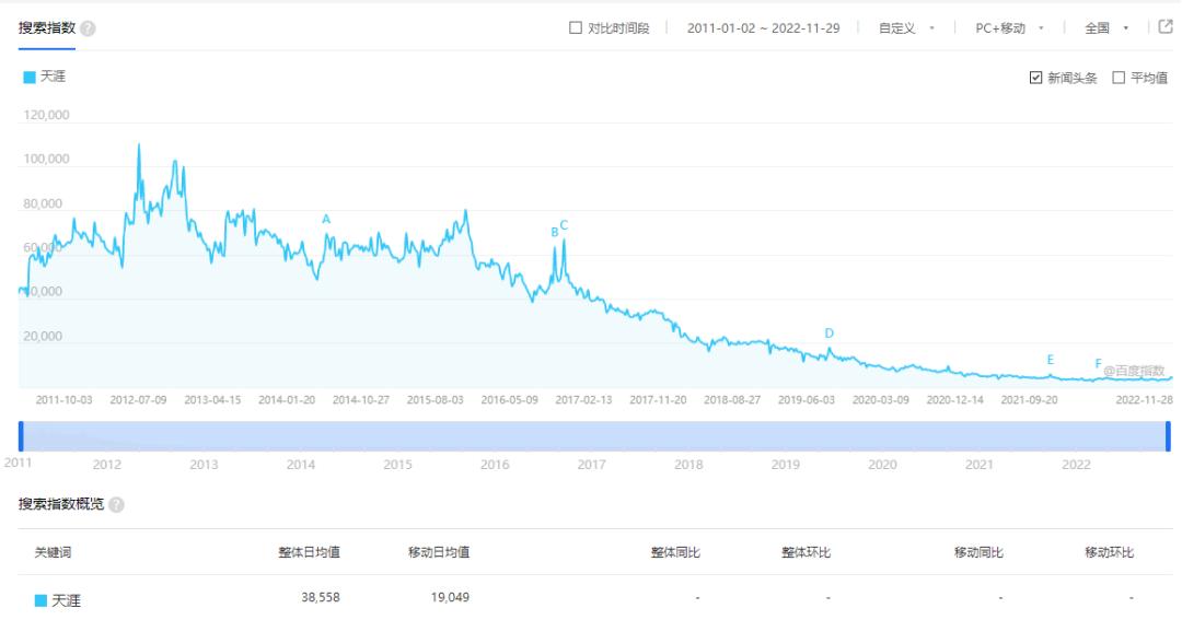 天涯论坛发帖有收益吗,天涯论坛可以匿名发帖么