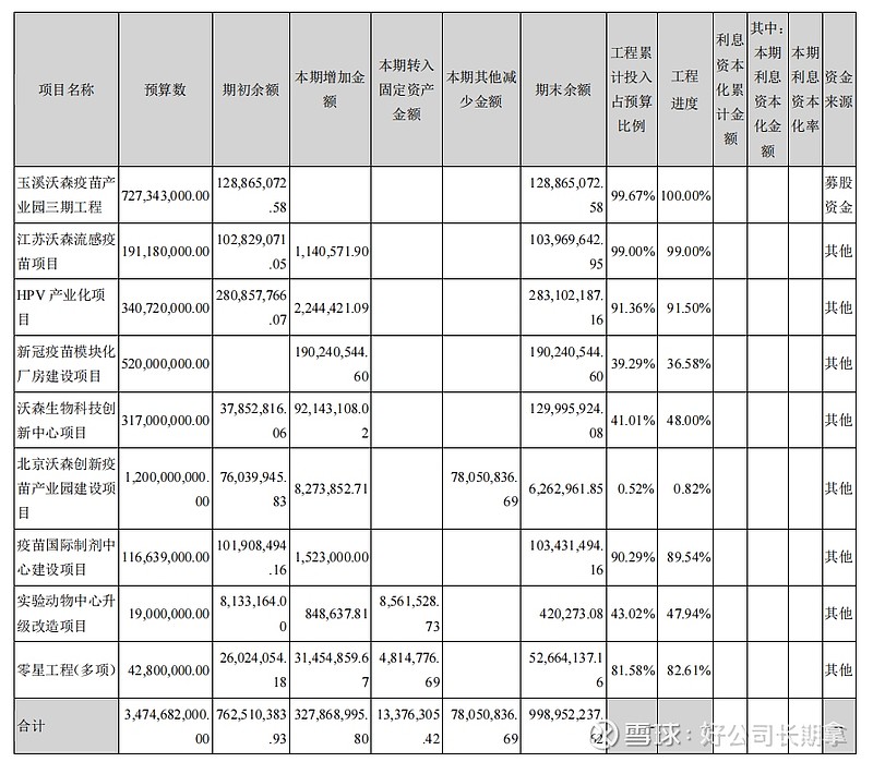 生物学家沃森对人种的看法,沃森生物价值分析