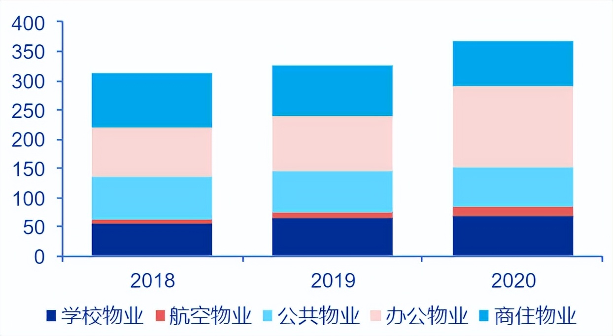 新大正物业是上市公司吗,新大正物业市值