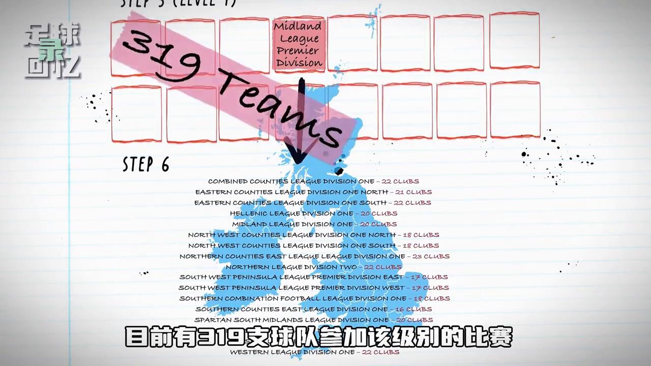 英国足球联赛等级,英国足球联赛分为几级