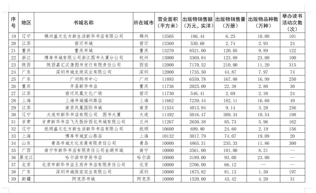 全国出版行业发展前景,中国出版物行业的现状