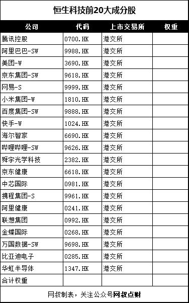 csi海外中国互联网指数,发布最久的互联网指数