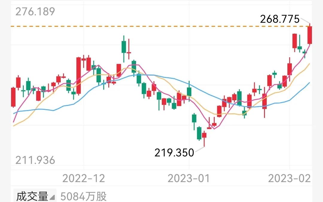 微软引入chatGPT，一夜市值暴涨5450亿，百度跟着喝汤，暴涨12%