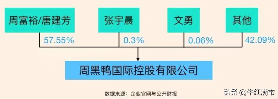 每天了解一家公司瑞幸,周黑鸭商业思维
