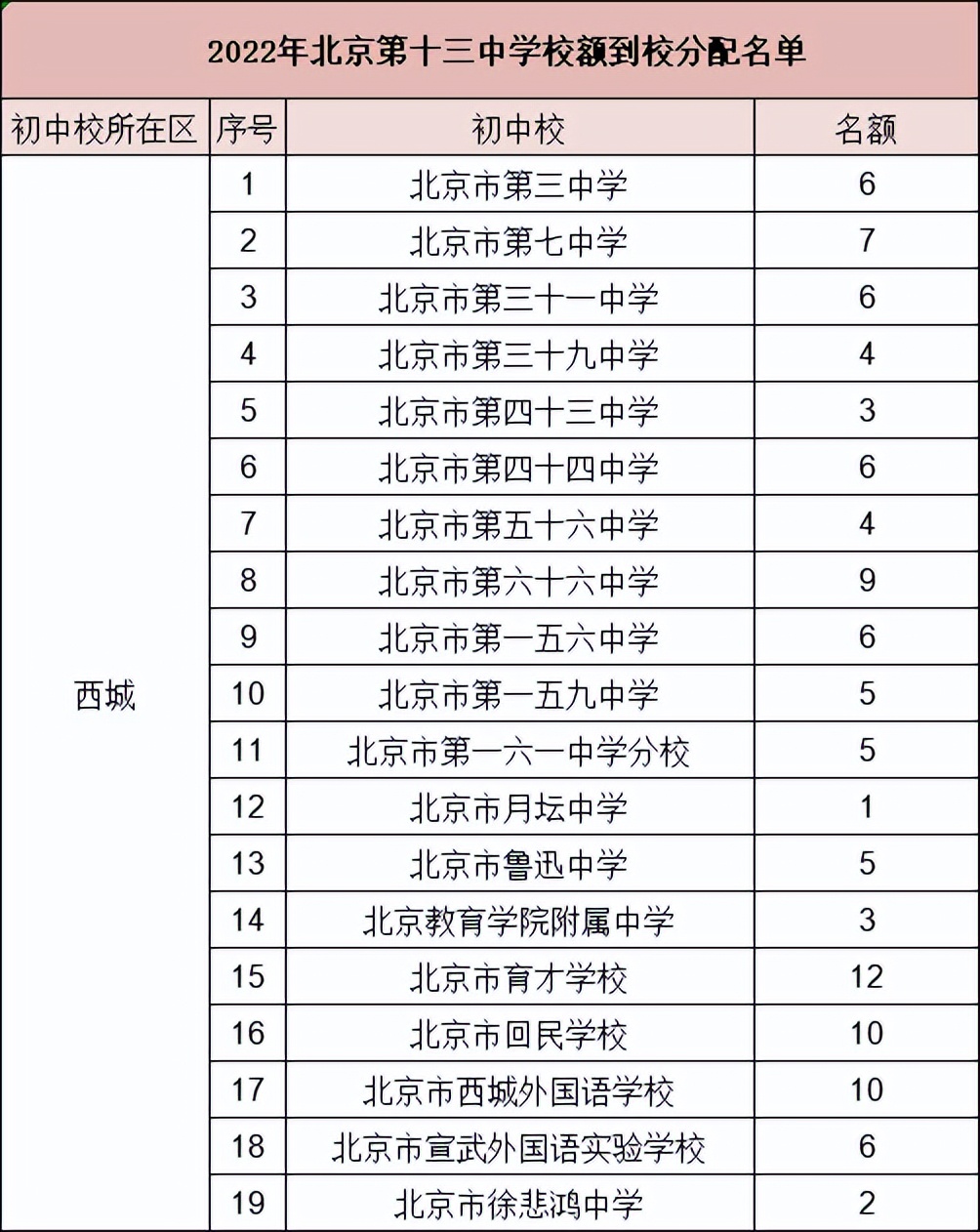 北京王府学校2021录取分数线,北京王府学校高考成绩