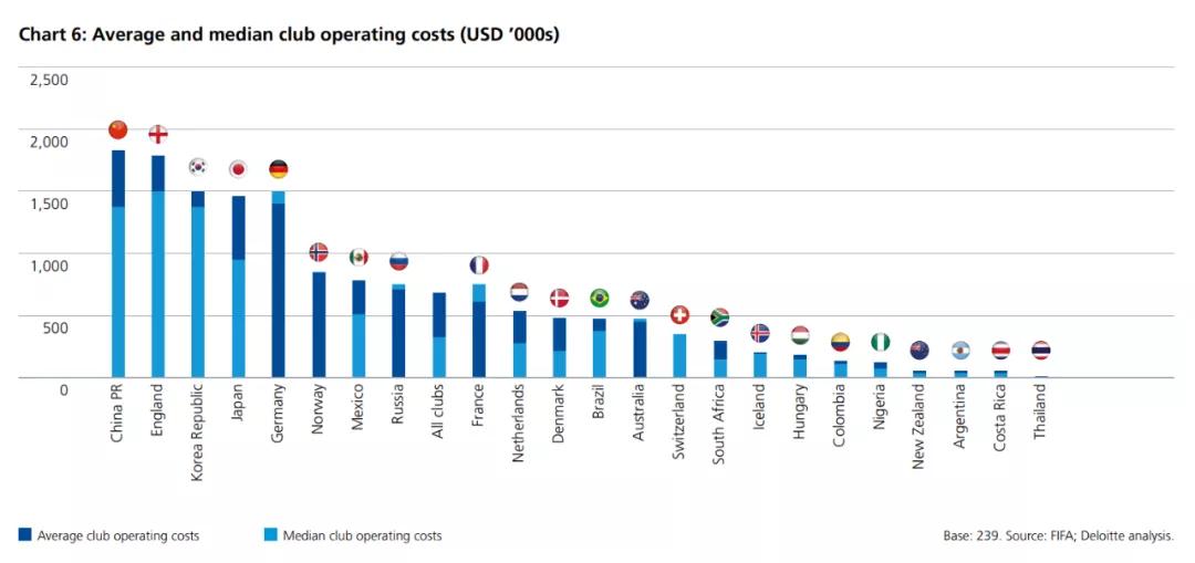 把男足的钱都给女足,把男足奖金全给女足
