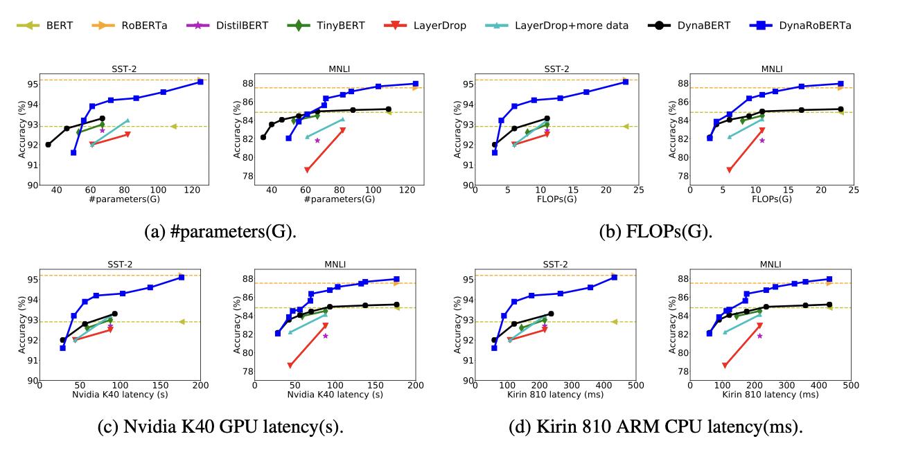 最优化模型的建模方法,深度模型压缩方法