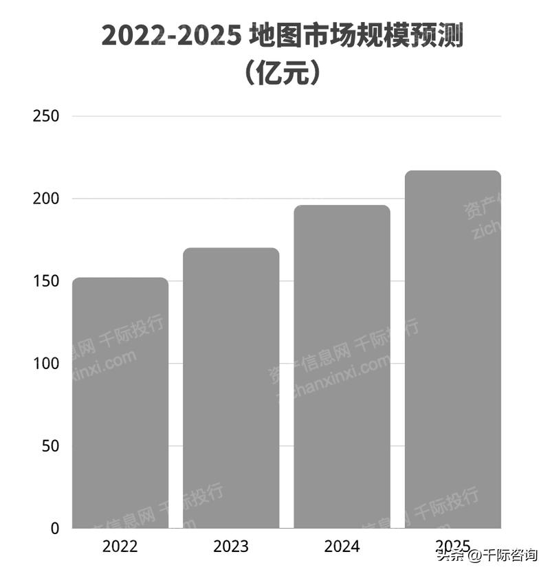 地图行业背景概述,2019-2020年高精地图产业研究报告