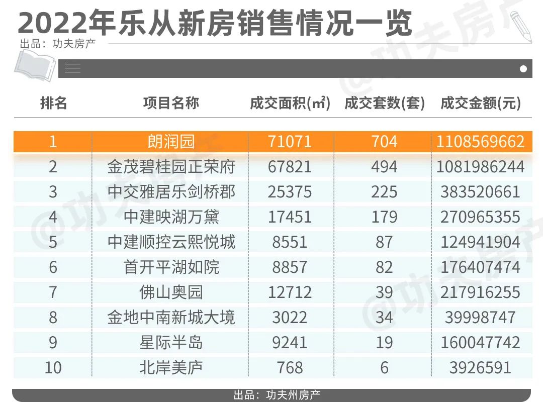 18年前的佛山,佛山有没有万科