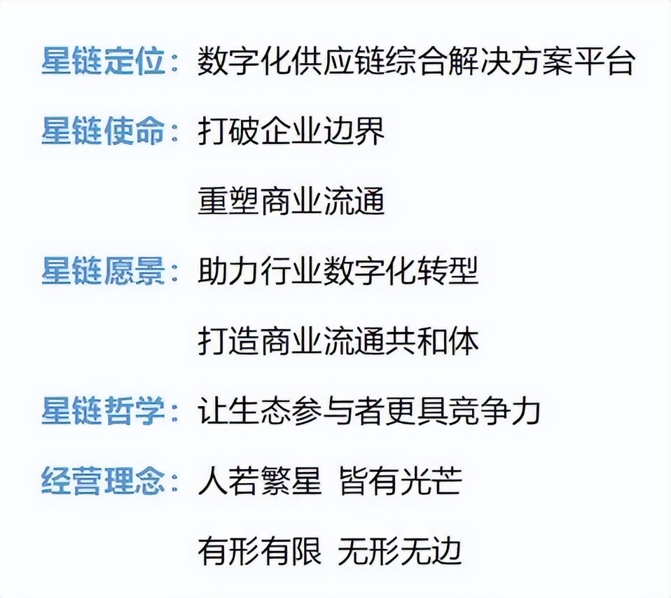 深圳市星链供应链云科技有限公司