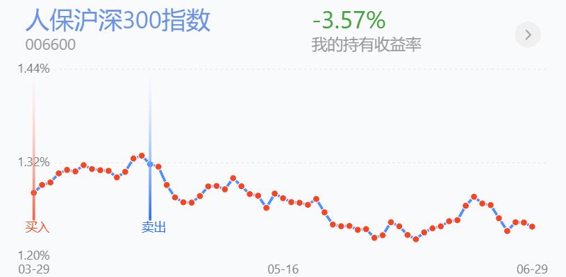 反弹操作战法,反弹即将到顶的技巧