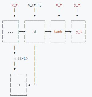 ai神经网络是怎么自我学习的,AI神经网络算法