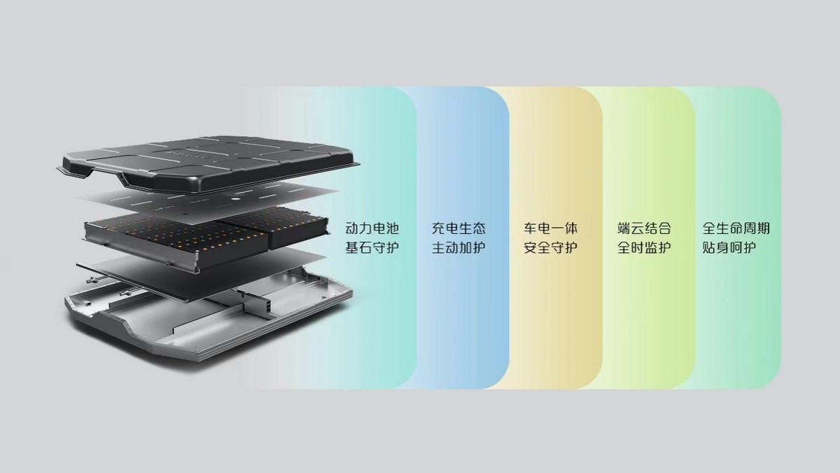 宝骏云朵新款增加续航,宝骏云朵续航460km多少度电