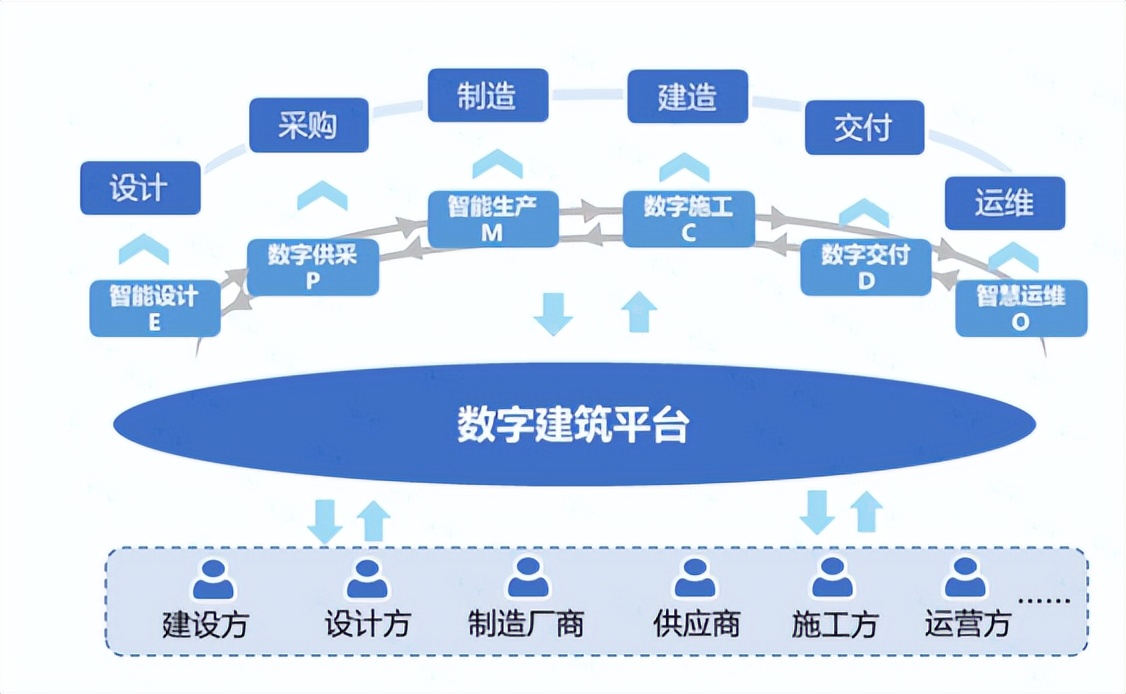 bim在项目运营维护阶段的应用,bim在建筑企业中的管理应用