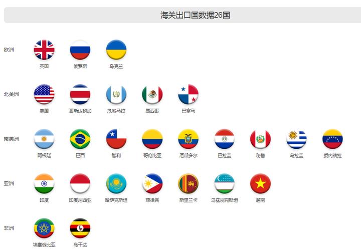 海关数据哪个最好用,海关数据是否合法