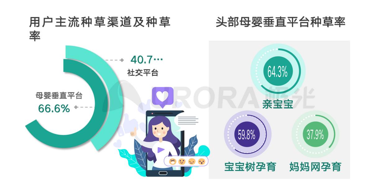 亲宝宝如何入驻,亲宝贝母婴加盟