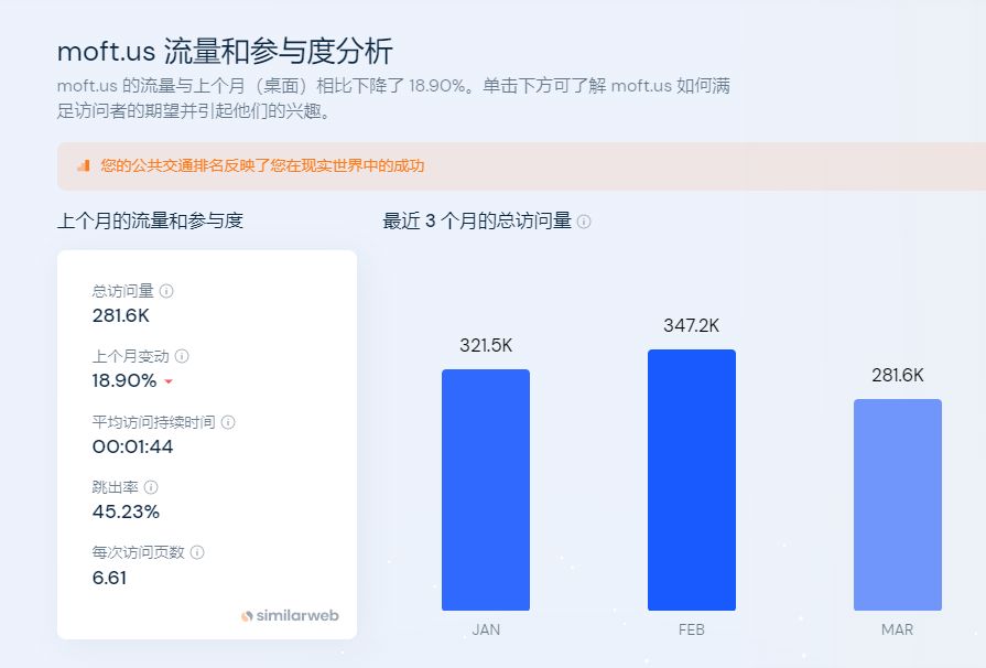 moft众筹,moft官方旗舰店