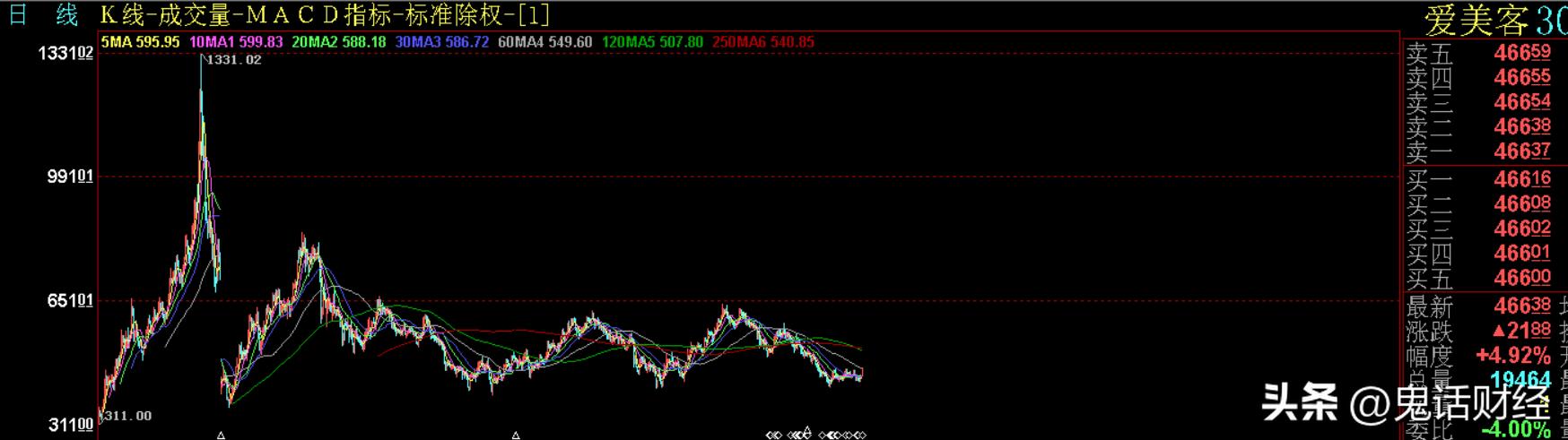 有哪些股票正在回购,50个回购股一览表