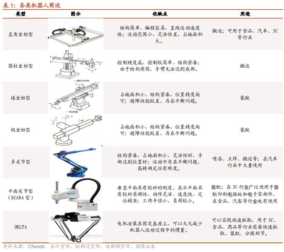 机器人行业宏观分析,工业机器人行业深度研究报告