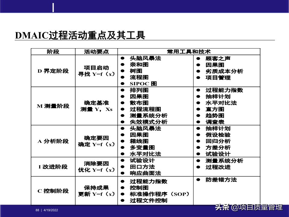 crcpm项目质量管理,pm质量管理体系
